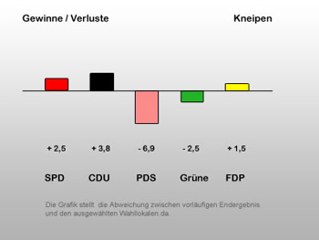 Wahllokal Berlin